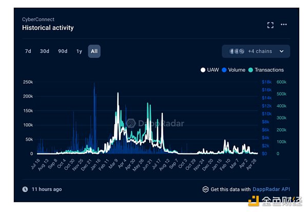 UXLINK，全球顶尖Web3社交平台，其潜力与价值究竟有多大？ (https://www.qianyan.tech/) 区块链 第3张