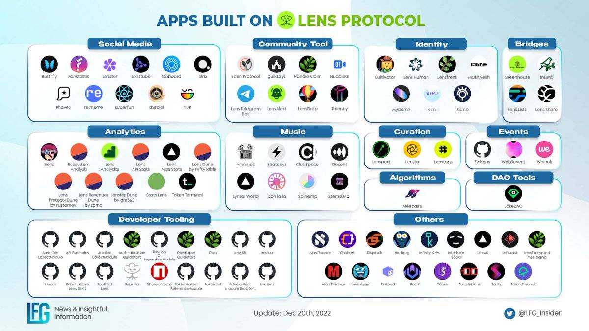 去中心化社交网络崛起，Outlier Ventures引领新潮流，探索无限可能。 (https://www.qianyan.tech/) 区块链 第4张