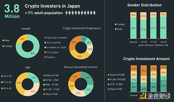 MIIX Capital揭秘日本加密市场，全面解读行业新趋势，速览精华！ (https://www.qianyan.tech/) 区块链 第6张